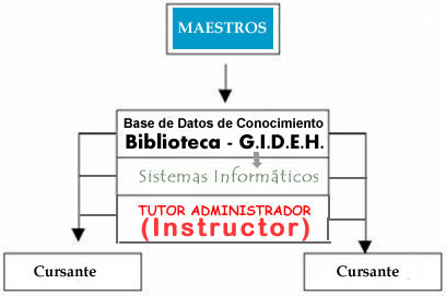 Transmisión tecnológica